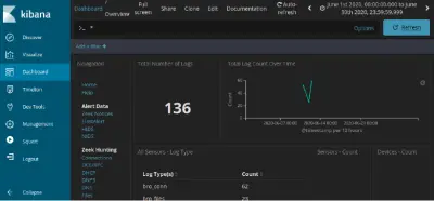 صورة العمل التحقيق الجنائي وكشف تسريب البيانات عبر HTTP & DNS | SOC Threat Hunting (Security Onion & Kibana)