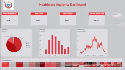 Outbreak X - Data Analytics & Streamlit Dashboard