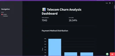 Telecom Customer Churn