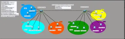 صورة العمل تصميم وتقسيم شبكة مؤسسية وتأمينها عبر تقنيات الـ VLANs والـ Trunking