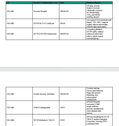 صورة العمل security configuration assessment