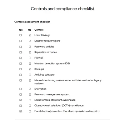 صورة العمل Security Assessment للشركات الناشئة و المتاجر