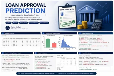 Loan Approval Prediction