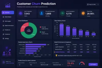Customer Churn Prediction