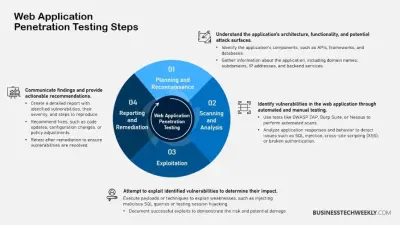 شرح وتدريب عملي على خطوات اختبار الاختراق (Penetration Testing Methodology) مع تطبيق عملي خطوة بخطوة