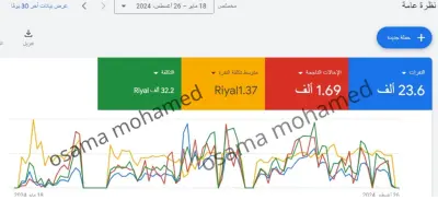 حملة اعلانية على google adz ل متجر ساعات