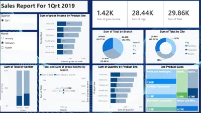 لوحة تحكم وتنقيب بيانات المبيعات باستخدام Power BI لتطوير القرارات