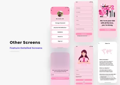 UI FOR Breast cancer Application