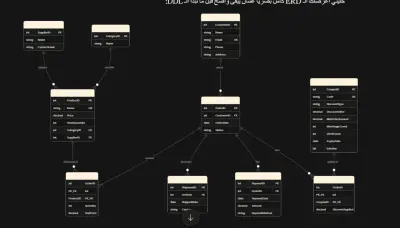 E-Commerce Order Management System | SQL Server