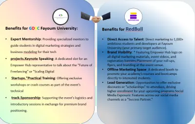 تصميم Presentation احترافية
