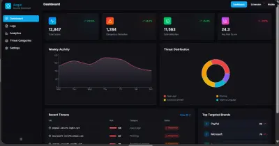 Aegis – Cybersecurity Threat Intelligence Dashboard