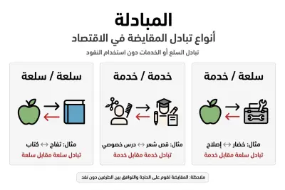 تعليم عن بعد كل من مادة اقتصاد وقانون ومحاسبة
