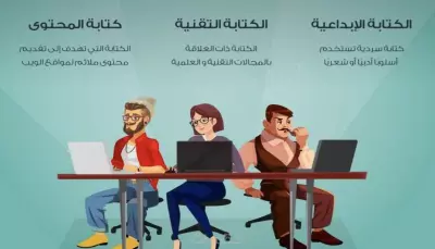 كتابة محتوى وكتابة ابداعية الي حساب الشركات