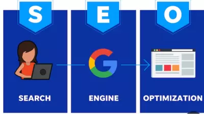 تحسين محركات البحث عن طريق كتابة مقالات متوافقة مع seo