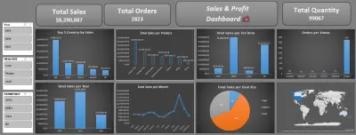 Excel Dashboard for Sales & Profit Trends