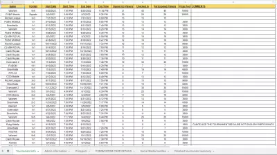 Google Sheets Profishinal user