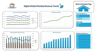 تحليل مبيعات محفظة رقمية باستخدام Excel (Dashboard & KPIs)