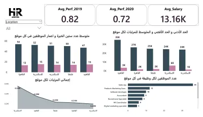 HR Dashboard احترافية لتحليل الموظفين والرواتب باستخدام Power BI