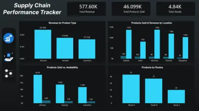 Supply Chain Performance Tracker | Power BI Dashboard