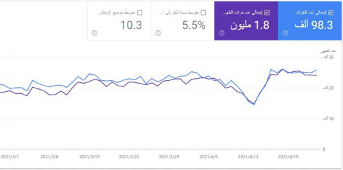 صورة العمل العمل كمحسن الموقع لمحركات البحث (SEO Specialist) على موقع مركز الجمال