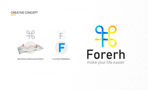 FORERH DELIVERY | Visual identity design