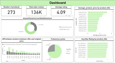 Phone Search Analysis Dashboard