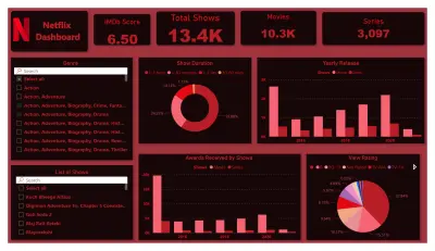 Netflix-Data-Analysis