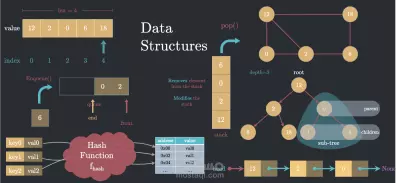 كورس في هيكل البيانات Data structure