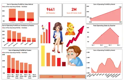 لوحة Power BI لأداء المبيعات والأرباح: رؤية فورية للهوامش، القنوات، والعملاء الأكثر ربحية.