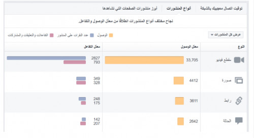 حملات إعلانية ممولة