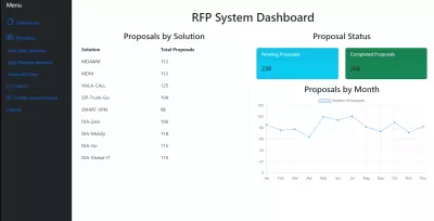 RFP Bidding System