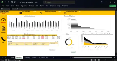 لوحة تحكم تحليل الموارد البشرية لأمازون (Amazon HR Analytics Dashboard)