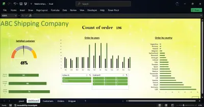 لوحة تحكم شركة الشحن ABC (ABC Shipping Company Dashboard)