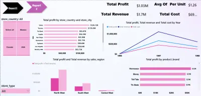 بناء لوحة تحكم تفاعلية لتحليل المبيعات والأرباح | Power BI Dashboard
