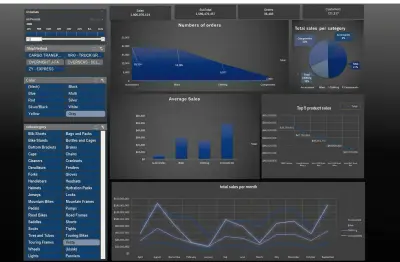 تصميم لوحة معلومات Power BI احترافية وتحليل البيانات