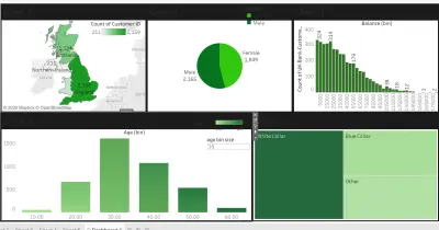 لوحة معلومات تقسيم عملاء بنك المملكة المتحدة باستخدام Tableau