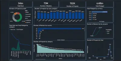 لوحة تحليل الأداء التكتيكي والإحصائي لنادي ريال مدريد
