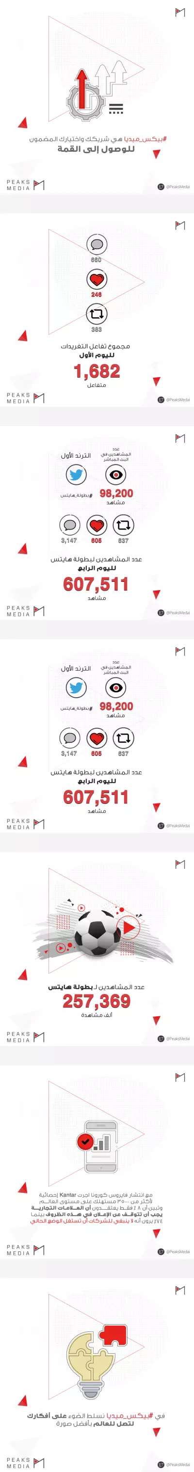 تصميم قوالب بإحترافية عالية