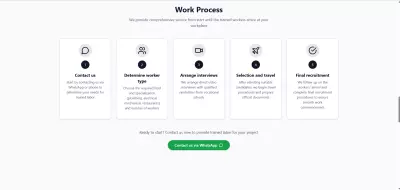 موقع متعدد اللغات لشركة سعودية لتوظيف العمالة