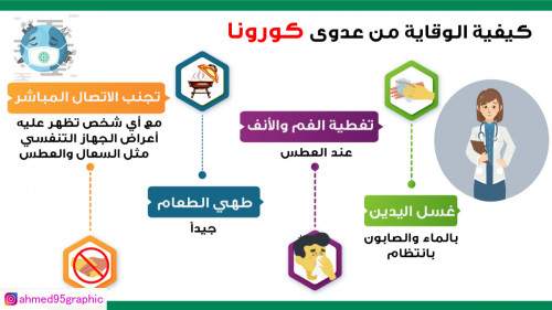 كيفية الوقاية من عدوى كورونا