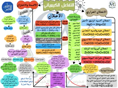 ملخص مادة العلوم