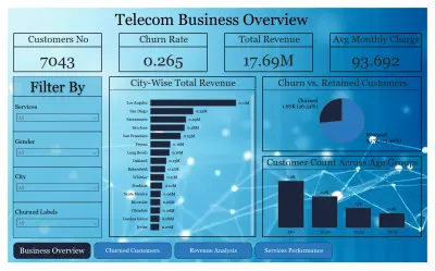 تحليل تسرب عملاء شركة اتصالات باستخدام Python و Power BI