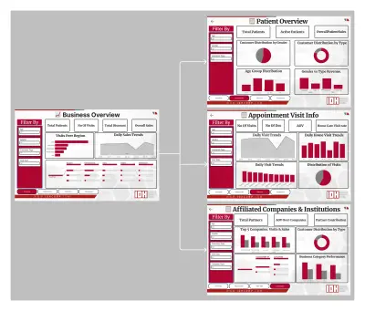 IDH Business Overview