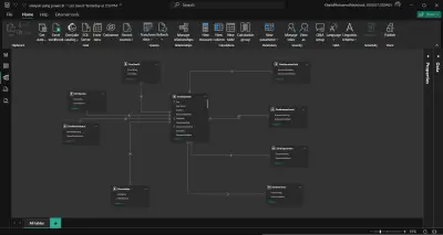 HR Employee Attrition Analysis Dashboard & ETL Pipeline