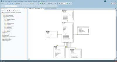 E-Commerce Data Engineering Pipeline | بناء مستودع بيانات ونظام ETL كامل