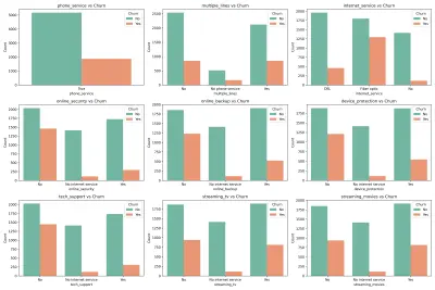 Customer Churn Analysis باستخدام Python وتحليل البيانات