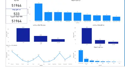 صورة العمل انشاء داش بورد على power bi
