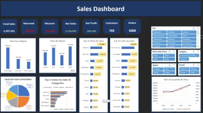 تحليل البيانات Data Analysis وعرضها بداشبورد تفاعلية باستخدام Excel, Python