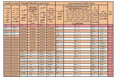 شيت اكسل محاسبي