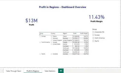 لوحة بيانات تفاعلية باستخدام Power BI